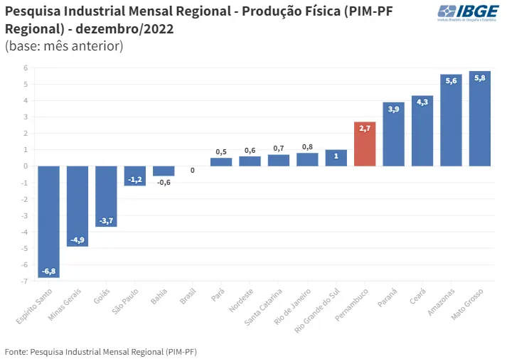 PIB INDUSTRIA PE.png