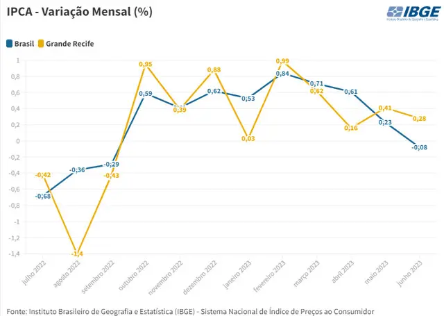 IPCA PE BRASIL .jpg