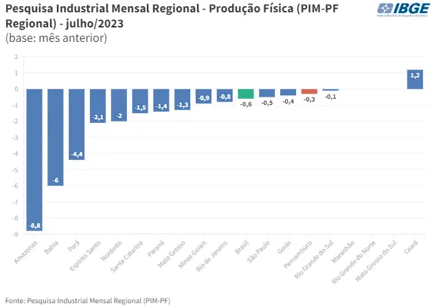 PIB IND PE.png