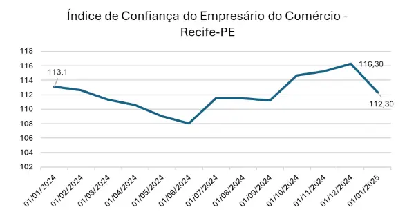 ICEC Fecomercio PE.png