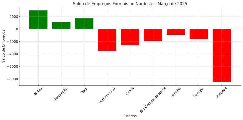 grafico ne