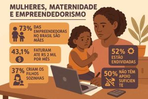 mulheres empreendedoras
