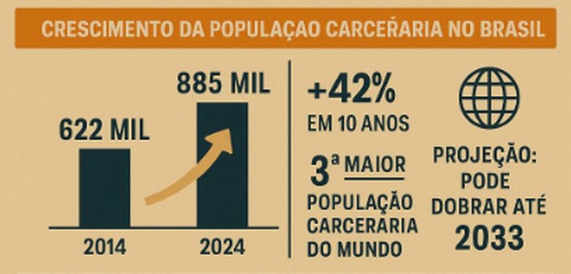 Grafico Seguranca Publica
