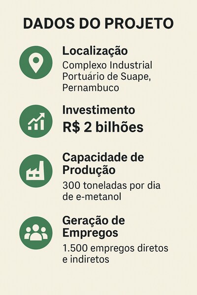 dados projeto