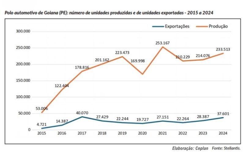 producao Elaboracao Ceplan