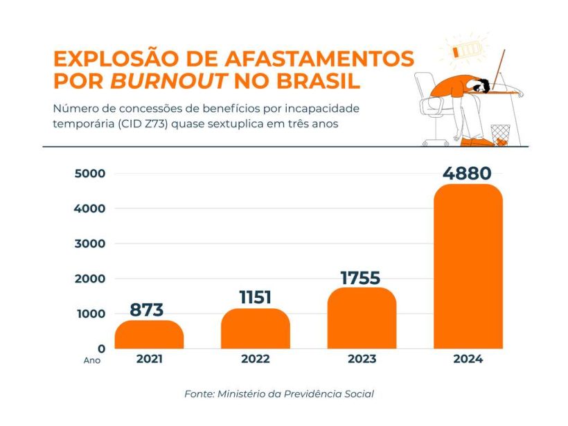 EXPLOSAO BURNOUT