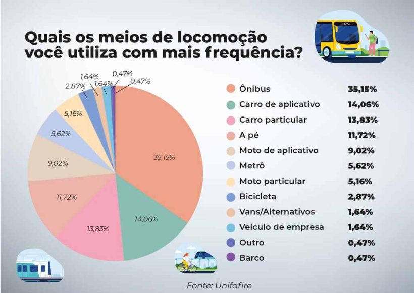 grafico 1