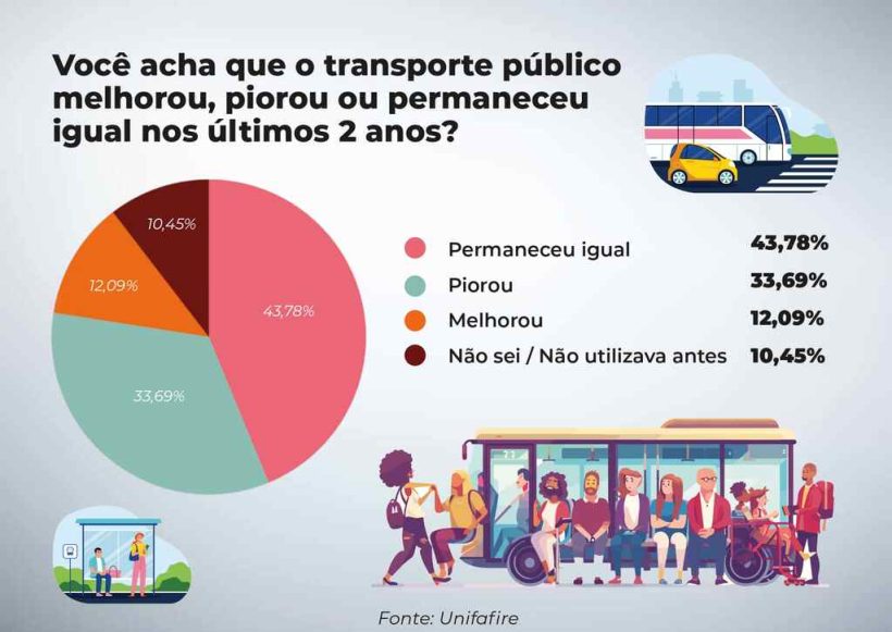 grafico 2 mobilidade