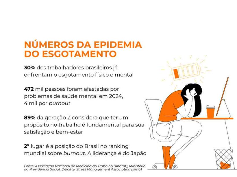 numeros esgotamento