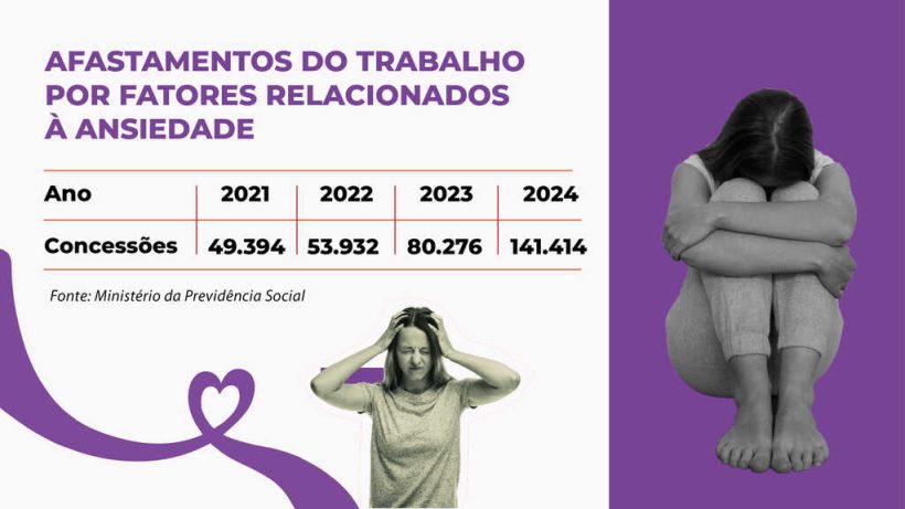 grafico ansiedade