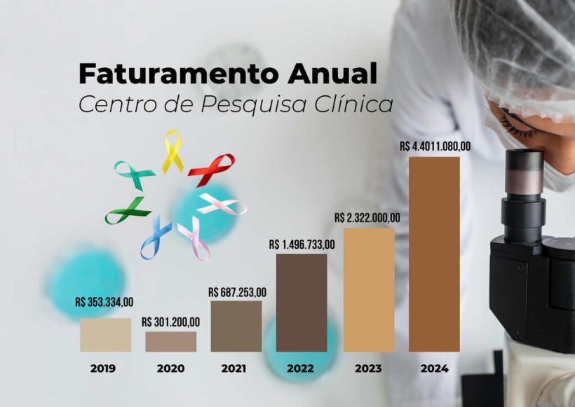 faturamentos pesquisas