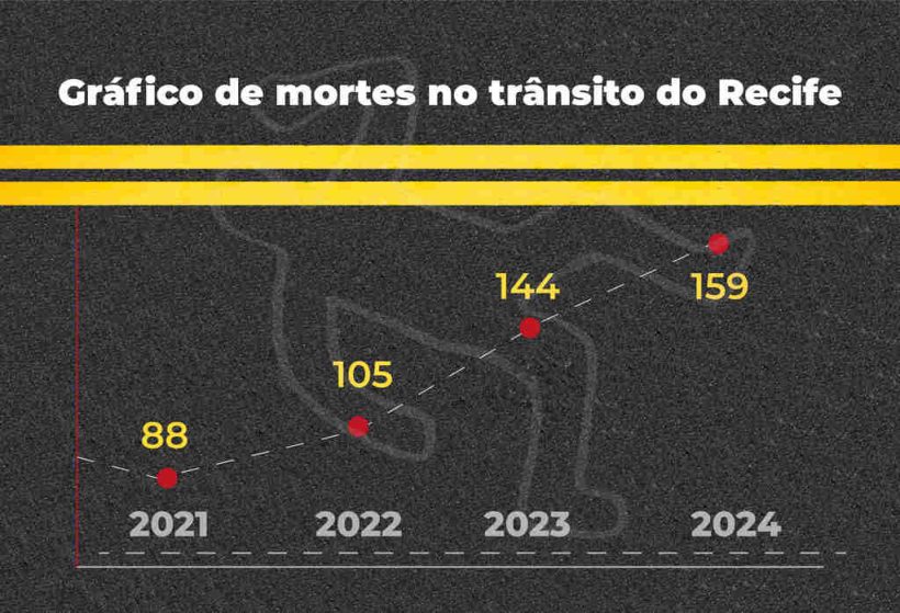 grafico. mortes