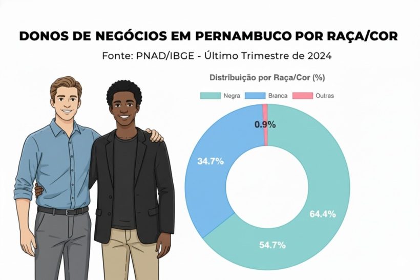 donos negocio por cor