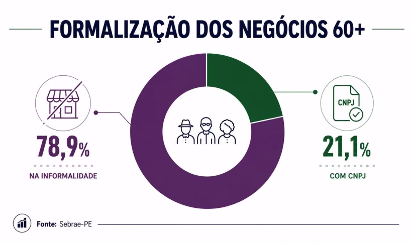 Formalizacao Negocios 60 Easy Resize.com