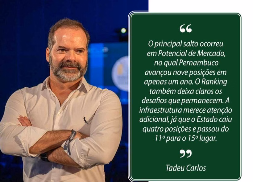 Tadeu Competitividade