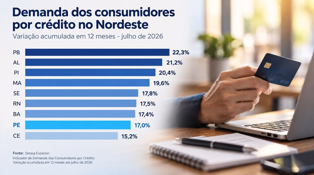 economia credito