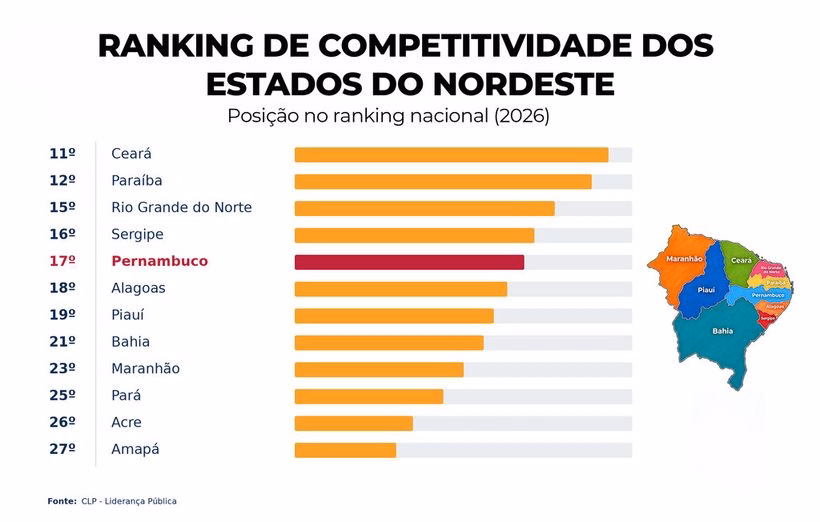 estados nordeste