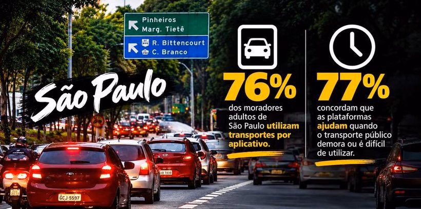 "Precisamos impedir o apocalipse da mobilidade urbana no Brasil" 2 DADOS.SP Easy Resize.com