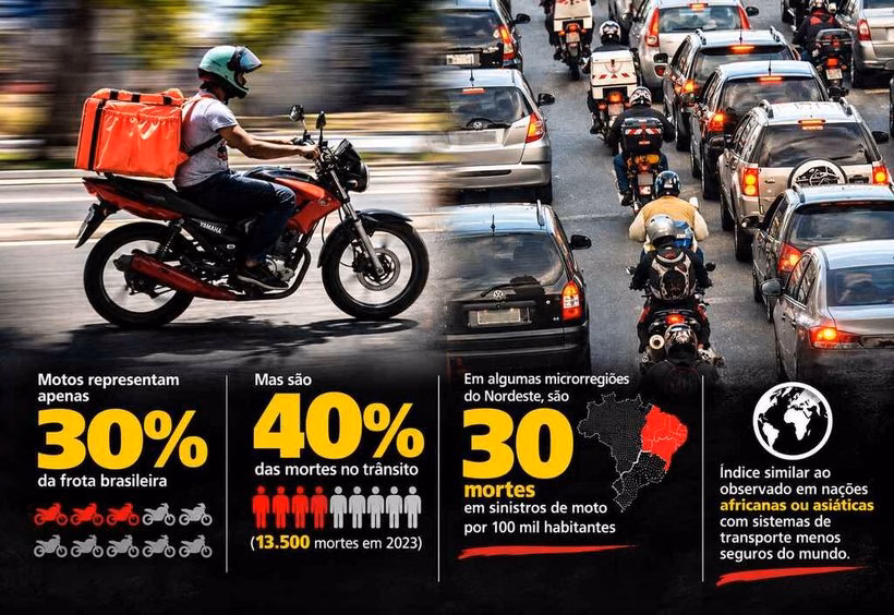 "Precisamos impedir o apocalipse da mobilidade urbana no Brasil" 3 GRAFICO.02 Easy Resize.com 1